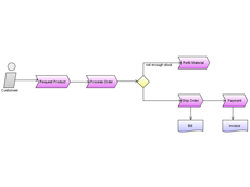 Business Workflow