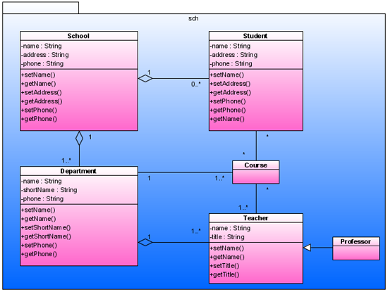 Class Diagram Sample