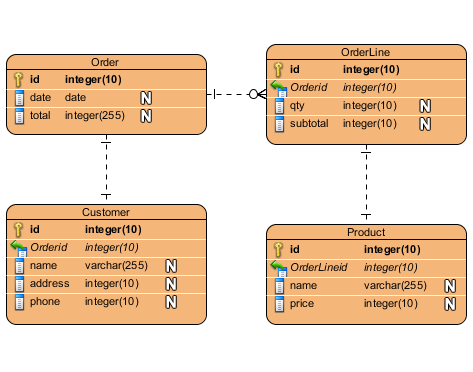 entity relationship diagram paradigm visual database sample system entities simple erd uml data order processing class modeling diagramming follows inserting