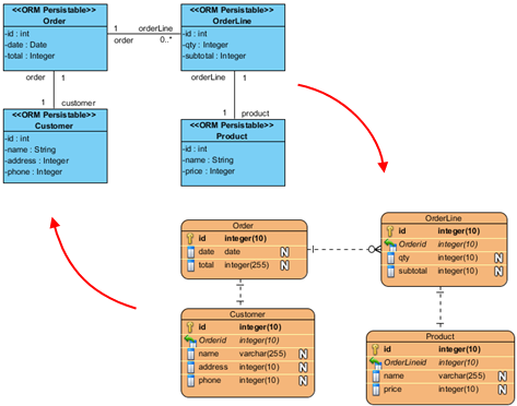 Difference Between Class Diagram And Entity Relationship Diagram