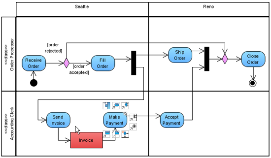 ActivityPartition