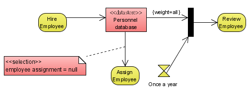 DataStore