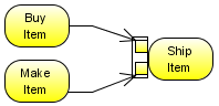 ParameterSet