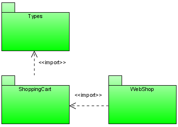 PackageImport(public)
