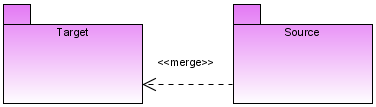 PackageMerge