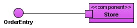 Component has provided Port (typed by Interface)
