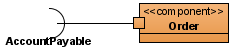 Component has required Port (typed by Interface)