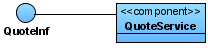 Component implements Interface