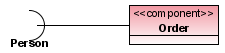 Component uses Interface