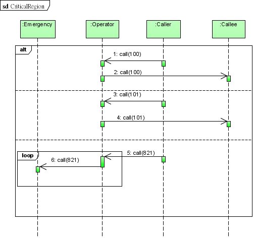 CombinedFragment