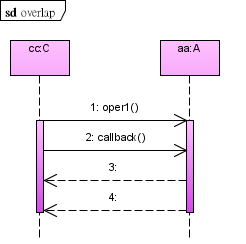 ExecutionSpecification