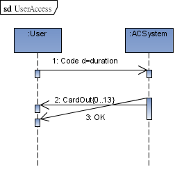 TimeConstraint and TimeObservation