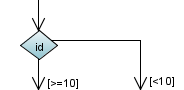 Choice pseudo state