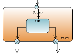 Entry point