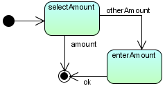 Initial pseudo state