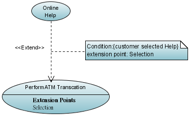 ExtensionPoint