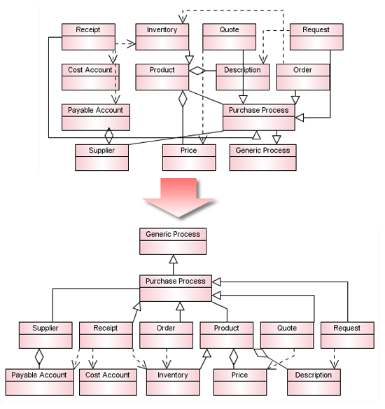 Automatic Diagram Layout Sample