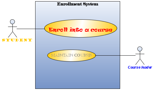 A Use Case Diagram with Customized Fonts