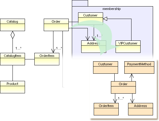Example of Navigation Formation