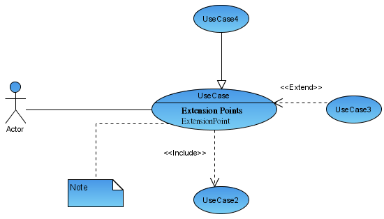 Use Case Diagram drawn by Resource Centric