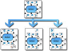 Smart Resource-Centric