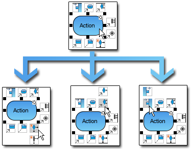 Smart Resource