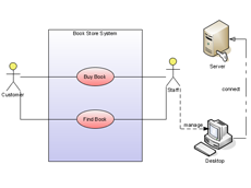 Visio Stencils