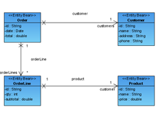 EJB Diagram