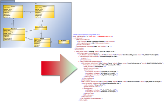Export XMI Sample