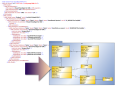 XMI to UML Model