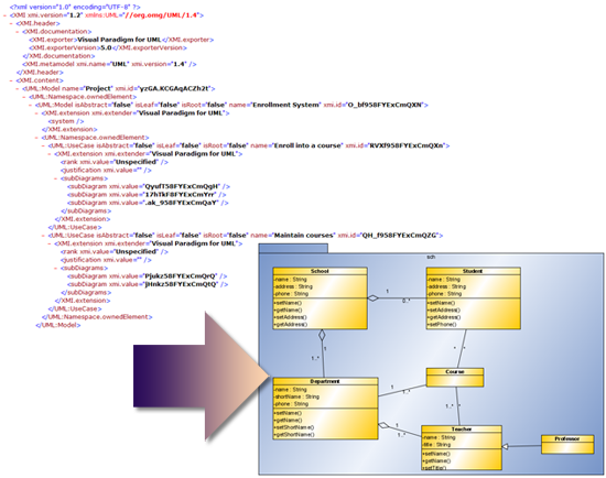 Import XMI Sample