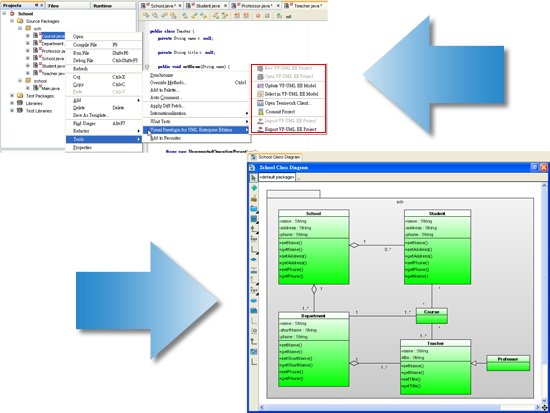Backward and Forward engineering in NetBeans Integration