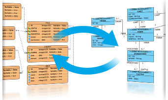 Object Relational Mapping - OO Software Modeling Tool