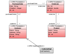 Extending Persistence Layer
