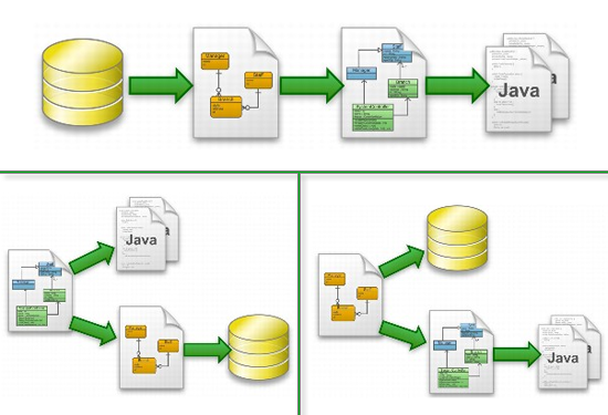 Object Relational Mapping