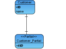 Partial Table