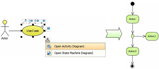 Subdiagram Resource Centric