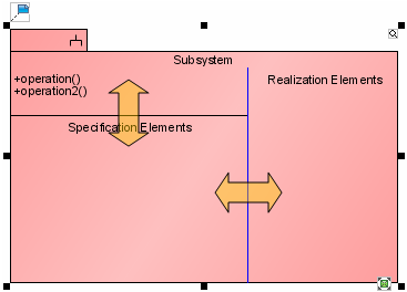 Resize Subsystem Compartment