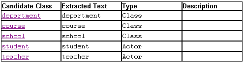 Documentation of Data Dictionary