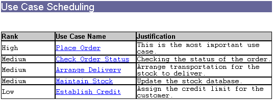 Documentation of Use Case Scheduling