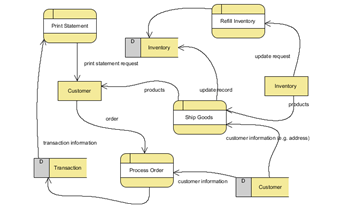 Language tool Language tool