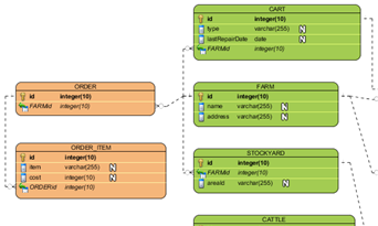 Visual Paradigm User-Contributed Diagrams / Designs - 527687444