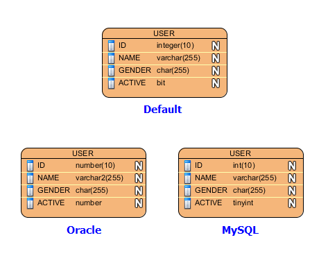 Sql data types