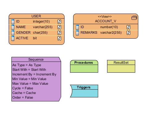 visual paradigm create tables from er diagram