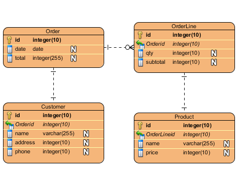 Entity Relationship Diagram Data Modeling Uml Diagramming Software