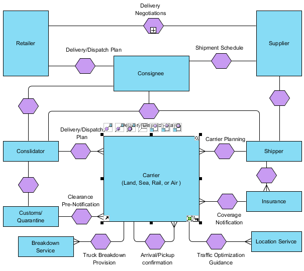 conversation-diagram-bpmn-diagrams-unified-modeling-language-tool