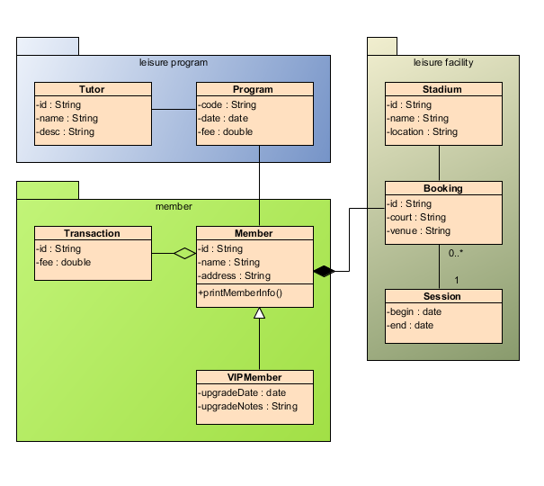 visual paradigm create class diagram