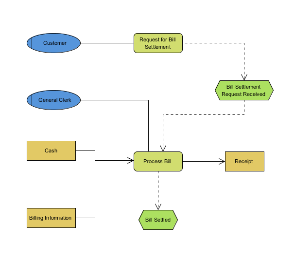 Image Gallery epc diagram