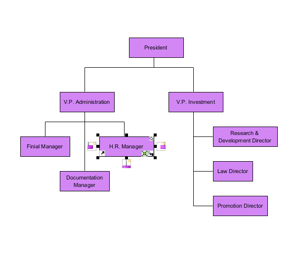 Organizational Chart Definition