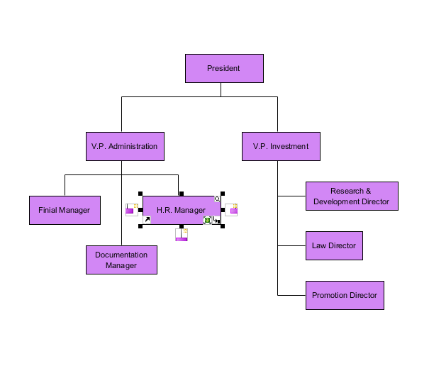 Diagram Of Organizational Chart